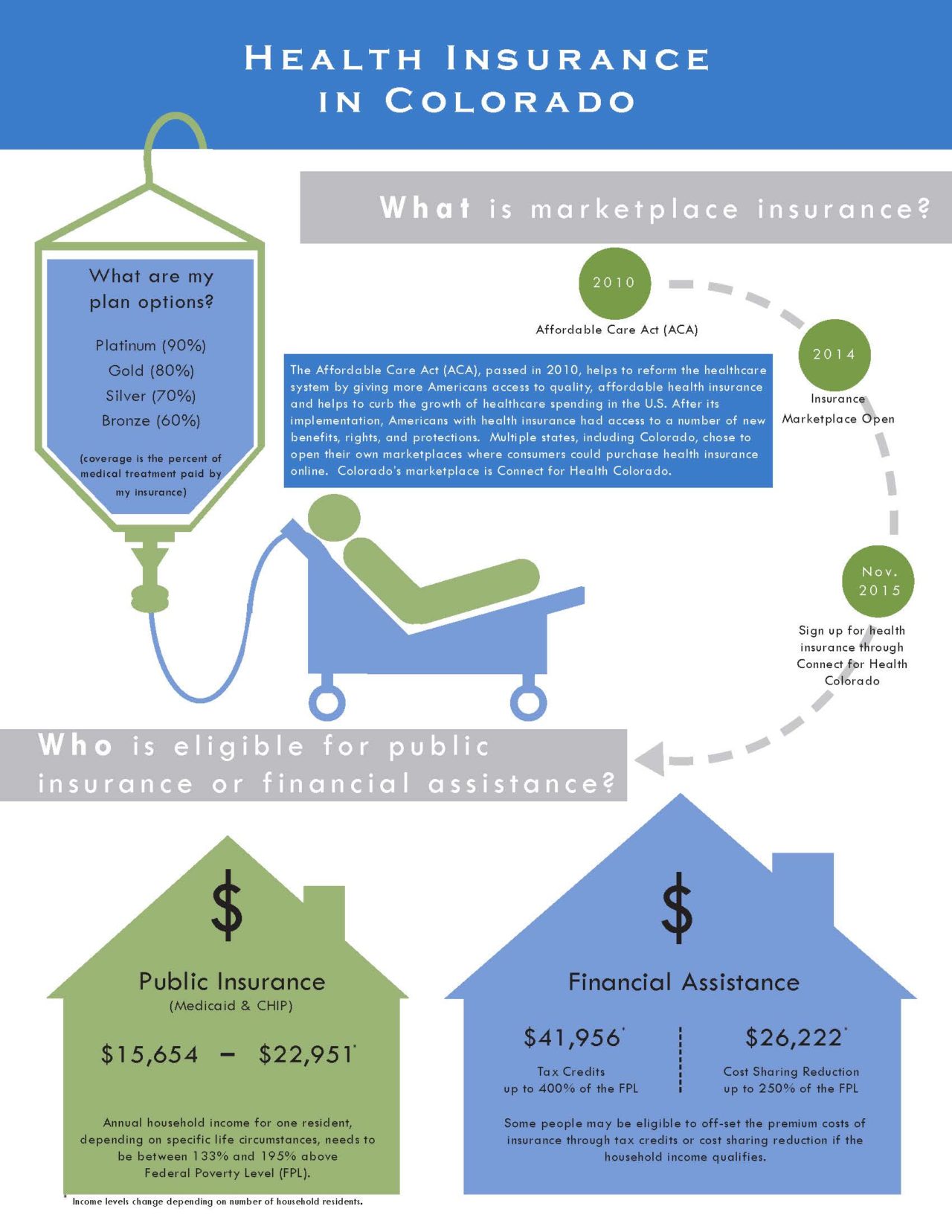 Colorado Rural Health Videos and Infographs - Colorado Rural Health Center