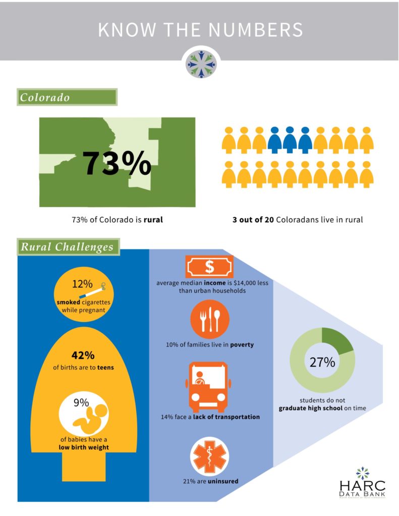 Colorado Rural Health Videos and Infographs - Colorado Rural Health Center