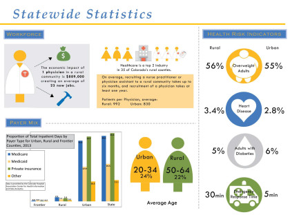 HARC Data for PowerPoints