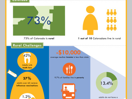 Know the Numbers Infograph